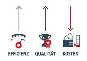 Unternehmensberatung der KGT + Partner aus Markneukirchen